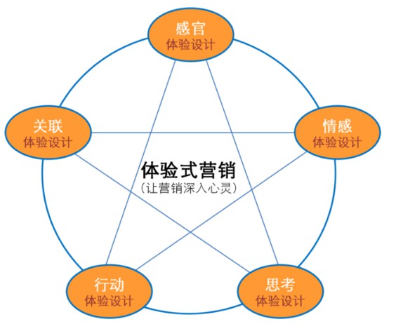 初中生学市场营销专业好吗