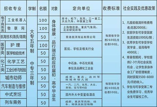 达州华西职业学校学费、费用多少？