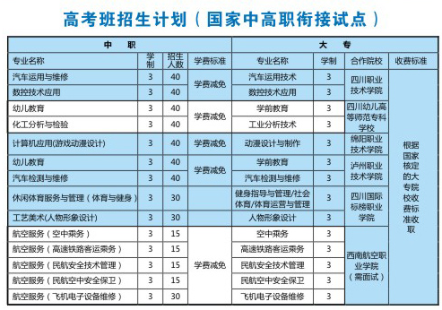 江油市职业中学校(江油职中)学费、费用多少？