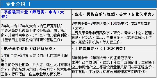 2017年内江宏昌职业技术学校招生简章