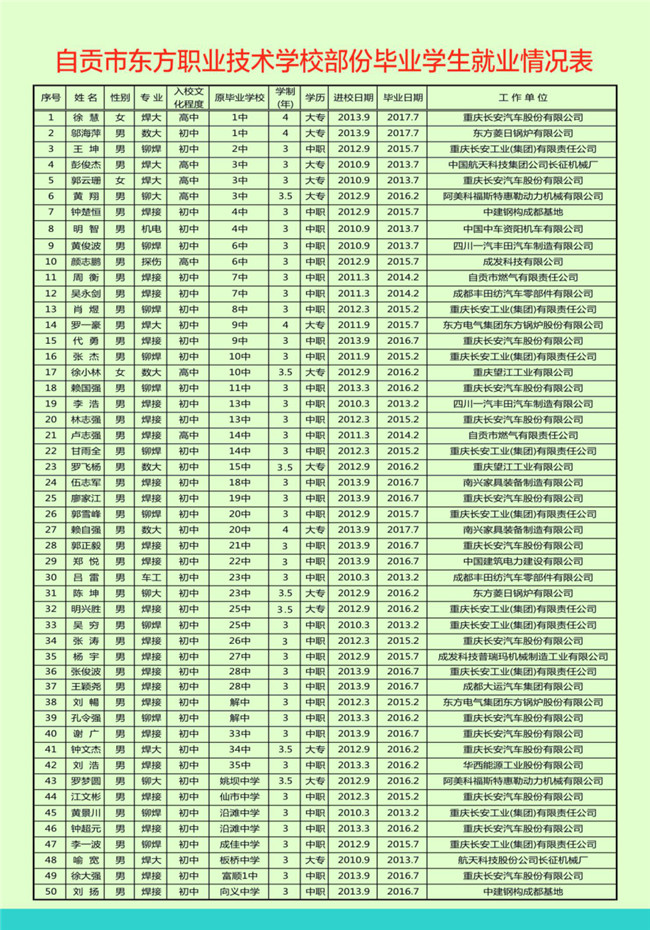 2017年自贡东方职业技术学校招生简章 