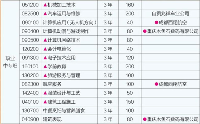 2017年富顺职业技术学校招生简章