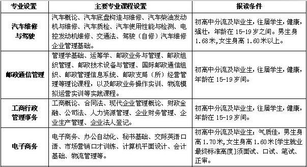 2017年四川省自贡倍乐职业学校招生简章