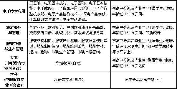 2017年四川省自贡倍乐职业学校招生简章