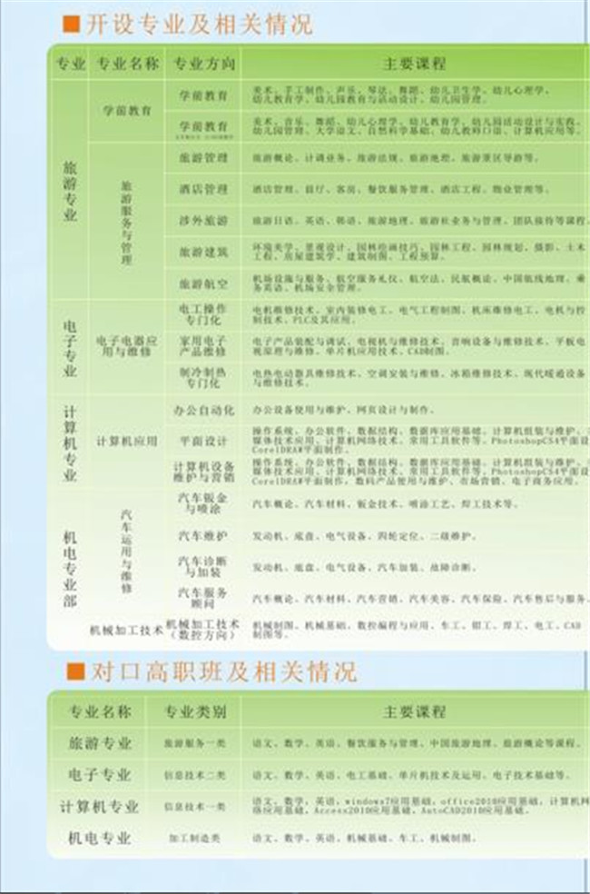 2017年四川省兴文县职业技术学校招生简章