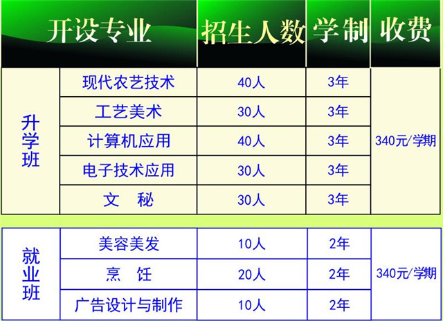 2017年四川省剑阁县武连职业中学招生简章