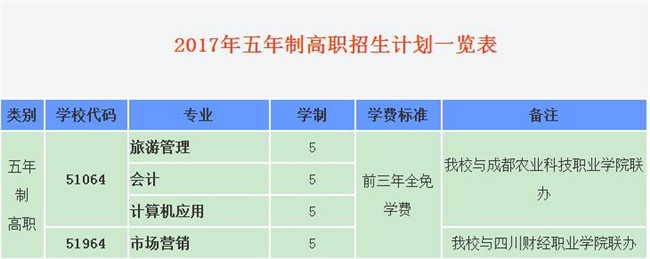 成都市财贸职业高级中学校招生简章