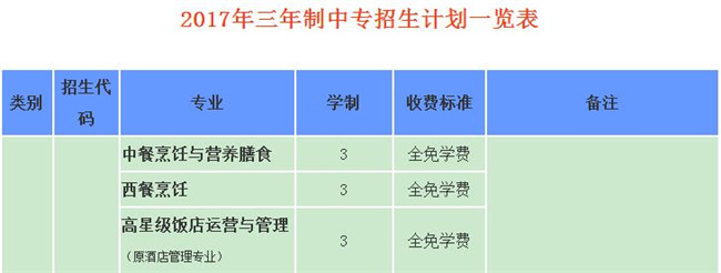 成都市财贸职业高级中学校招生简章