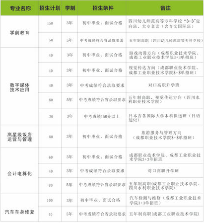 2017年四川省成都市青苏职业中学校招生简章