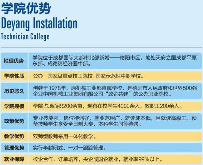 德阳安装技师学院（西南安装高级技工学校）优势