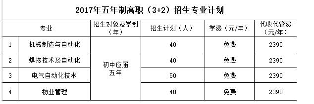 四川建筑职业技术学院 德阳安装技师学院 五年制高职招生计划