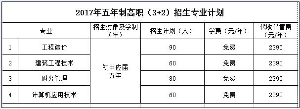 四川水利职业技术学院- 德阳安装技师学院2017年五年制高职报考指南