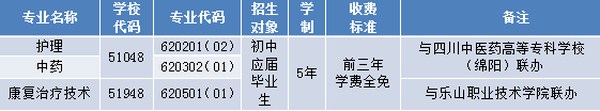 成都中医药大学附属医院针灸学校2018年五年制高职招生一览表