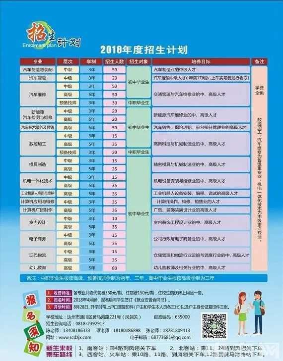 四川省达州市高级技工学校2018年招生简章（2）