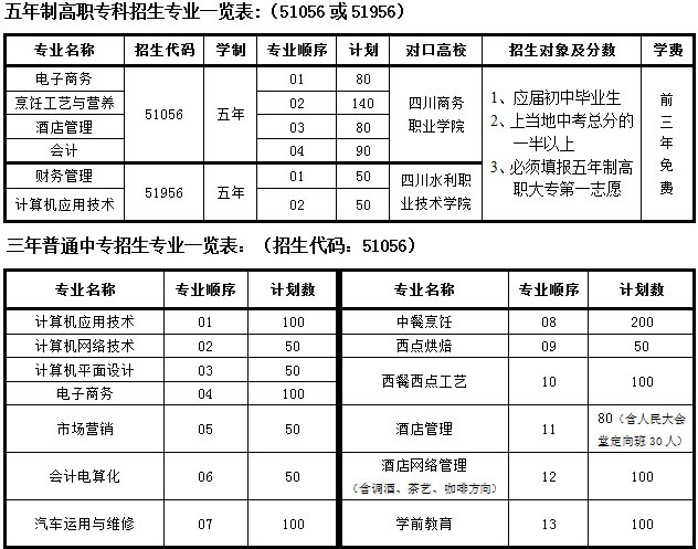 四川省商务学校专业设置、招生人数、代码