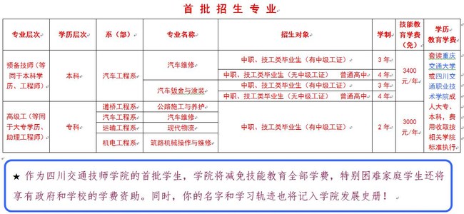 四川交通技师学院招生简章：专业设置