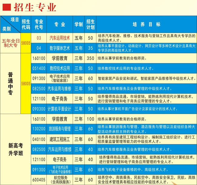 遂宁市职业技术学校专业设置、学制