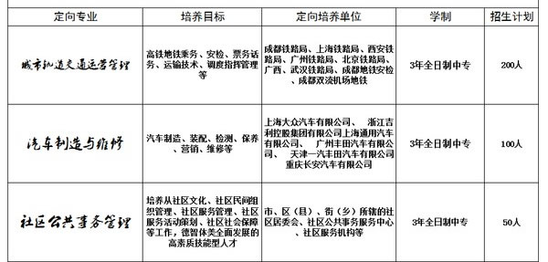 德阳应用技术职业学校招生计划