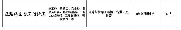 德阳应用技术职业学校招生计划2