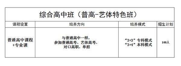 德阳应用技术职业学校招生计划3