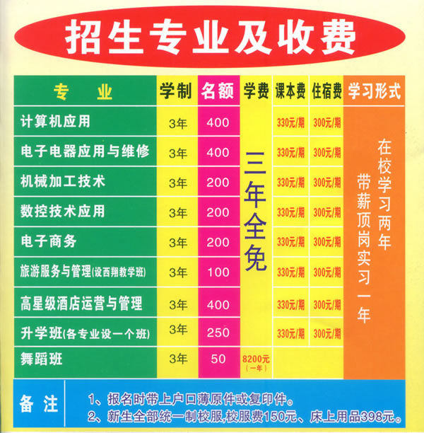 四川省简阳市高级职业中学收费标准