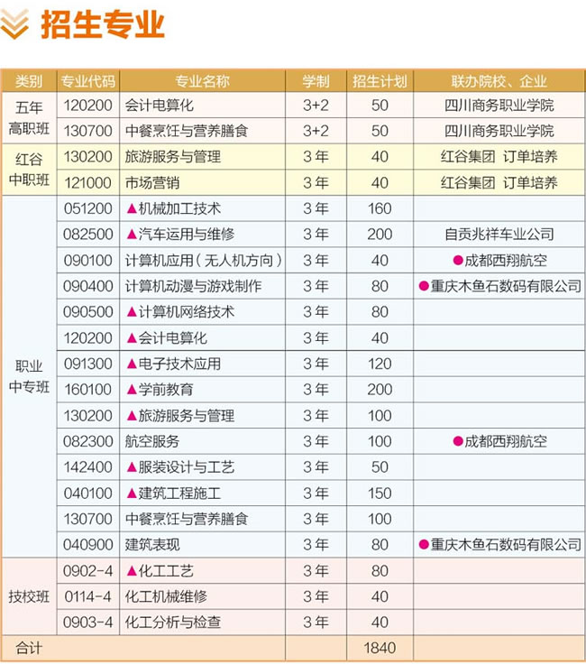 富顺职业技术学校（富顺职校）招生专业介绍