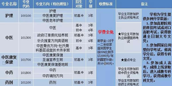 成都中医药大学附属医院针灸学校2018年中职招生一览表