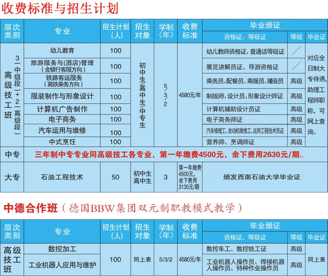 四川应用技师学校(遂宁应用高级技工学校)收费标准与招生计划