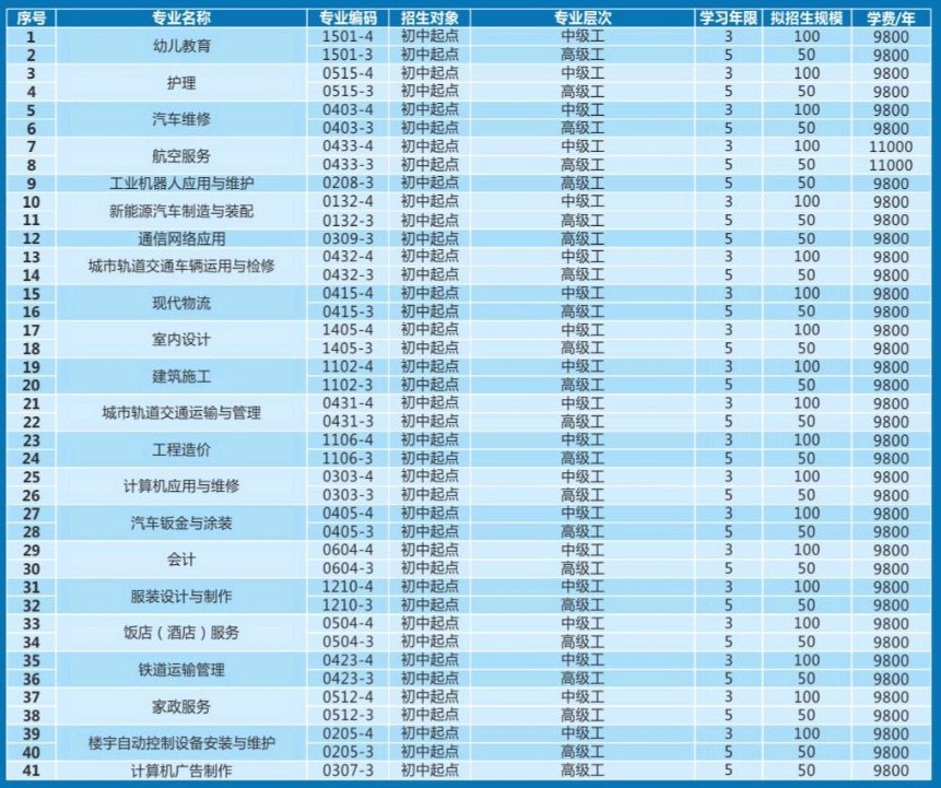 城市技师学院招生专业和收费