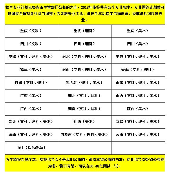 重庆工程职业技术学院