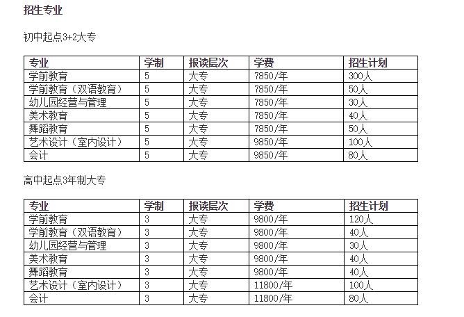 专业学费介绍