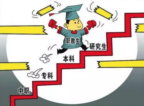 职校报考大学流程