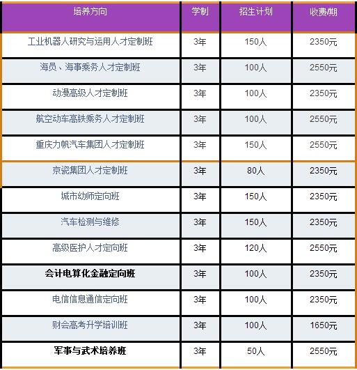 达州全星职业技术学校学费、费用多少？