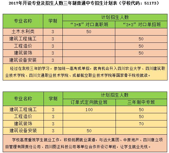 2017年成都市建筑职业中专学校招生简章