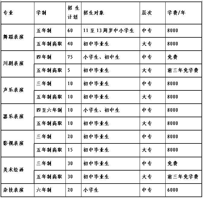 四川艺术职业学院中专招生计划