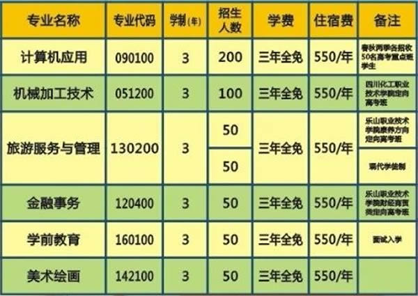 沐川县中等职业学校招生计划2