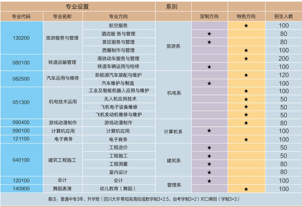 成都华商理工招生专业