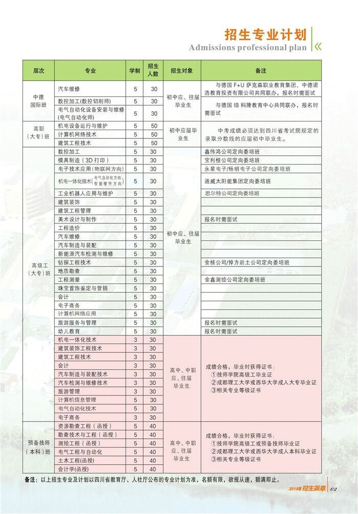 四川矿产机电技师学院招生专业和招生计划