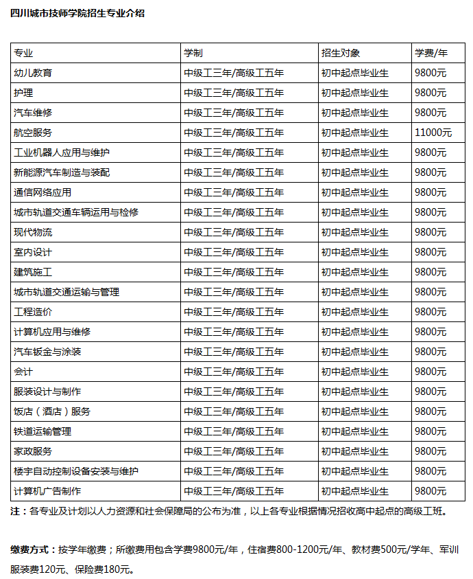 四川城市技师学院专业和收费标准