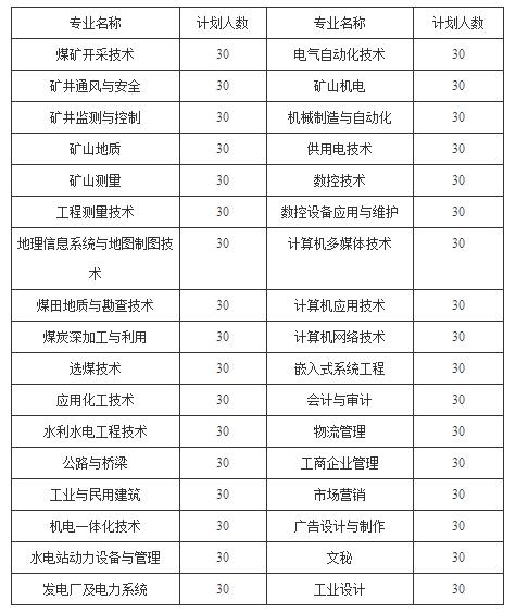 云南能源职业技术学院